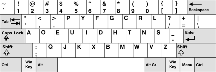 Dvorak layout