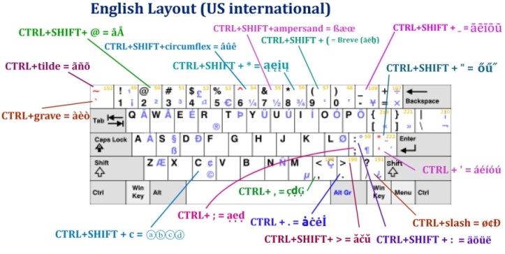US International layout