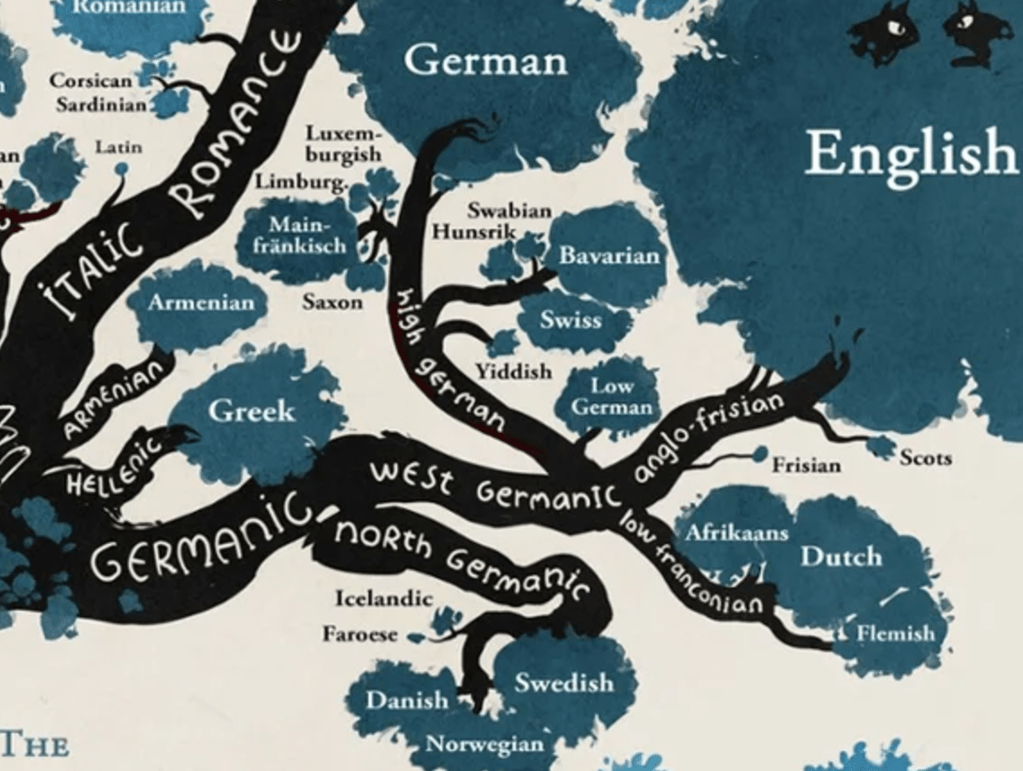 Germanic branch, Minna Sundberg
